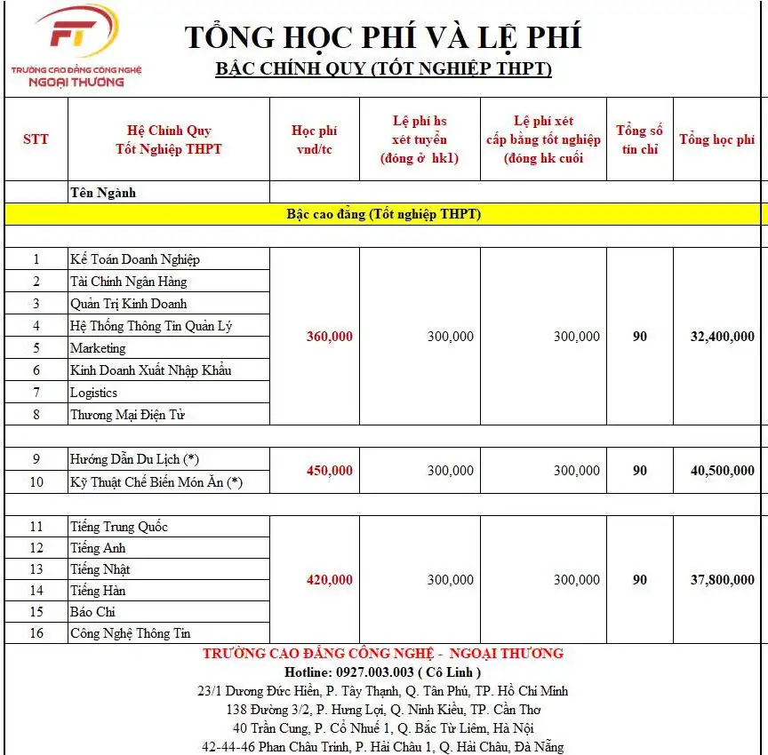 bằng cao đẳng logistics có giá trị gì - Hình 5