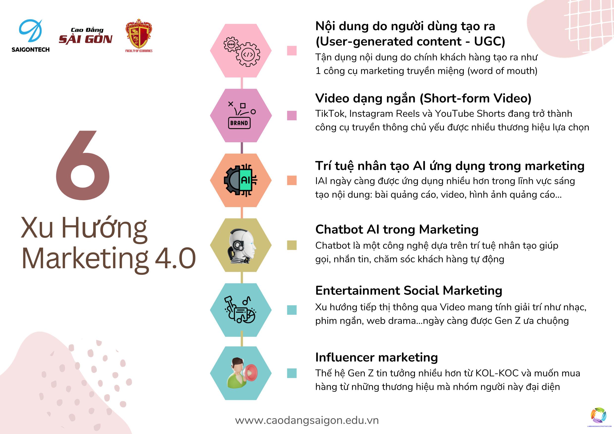 bằng cao đẳng marketing làm truyền thông được không - Hình 2