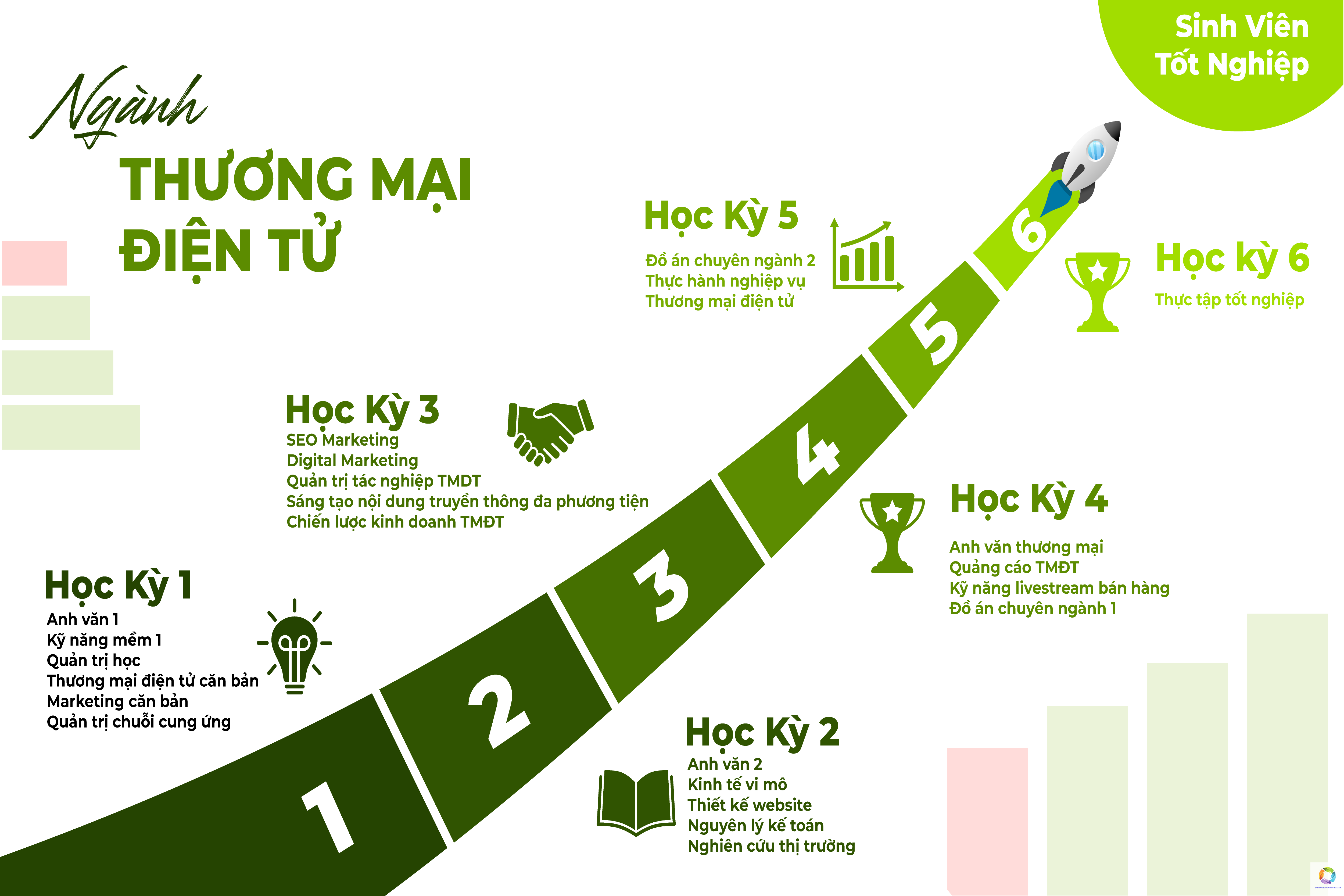 bằng cao đẳng thương mại điện tử có giá trị gì - Hình 5