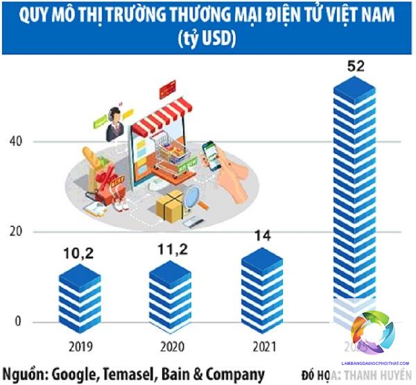bằng cao đẳng thương mại điện tử lương bao nhiêu