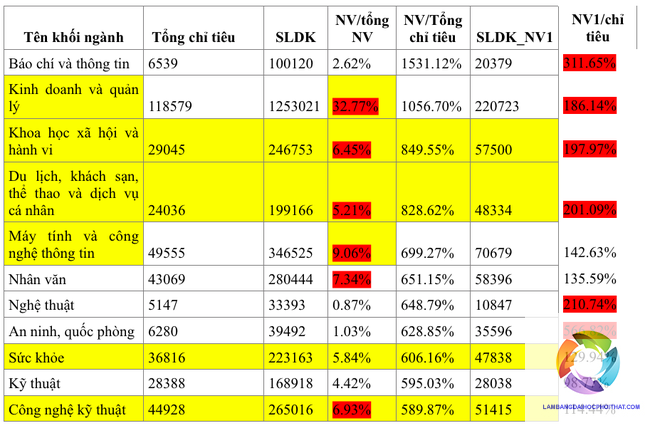 bằng đại học báo chí lương bao nhiêu
