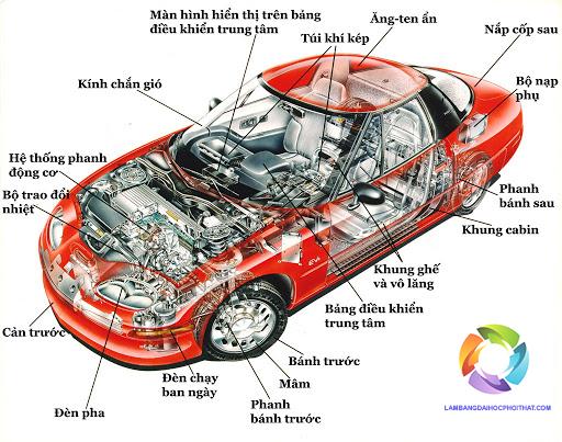 Bằng đại học công nghệ ô tô ra làm gì? Cơ hội việc làm và mức lương hấp dẫn năm 2025