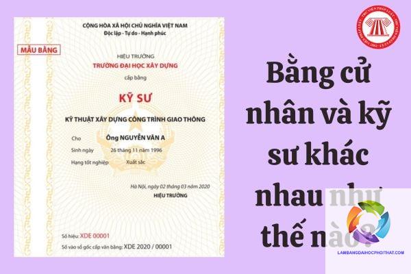 Bằng đại học kỹ thuật phần mềm là gì? Giải mã tấm bằng công nghệ thông tin hot nhất hiện nay