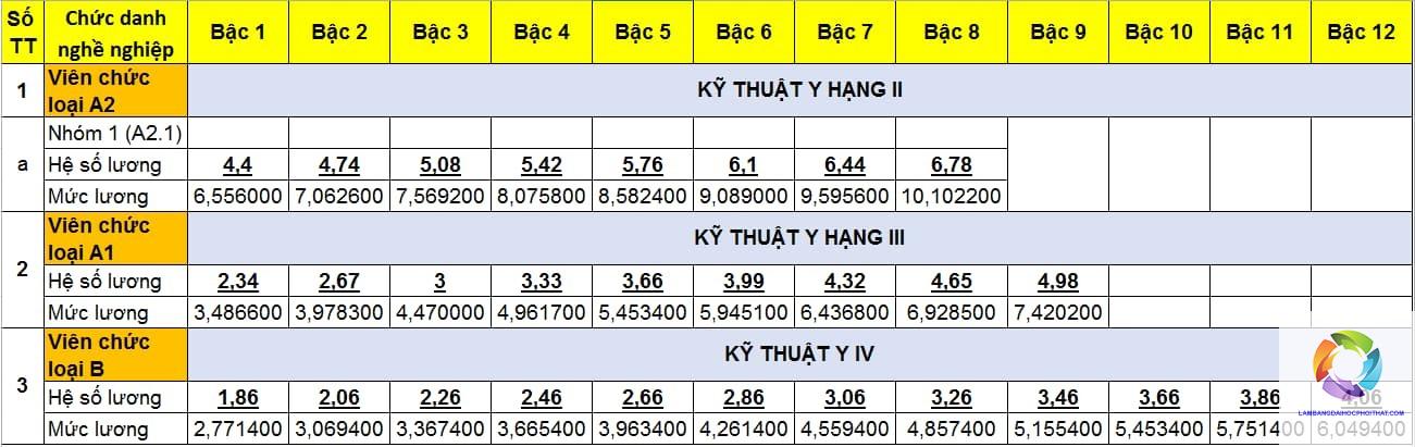 bằng đại học kỹ thuật xây dựng lương bao nhiêu - Hình 4