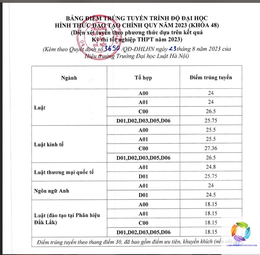 bằng đại học luật kinh tế có giá trị gì - Hình 4