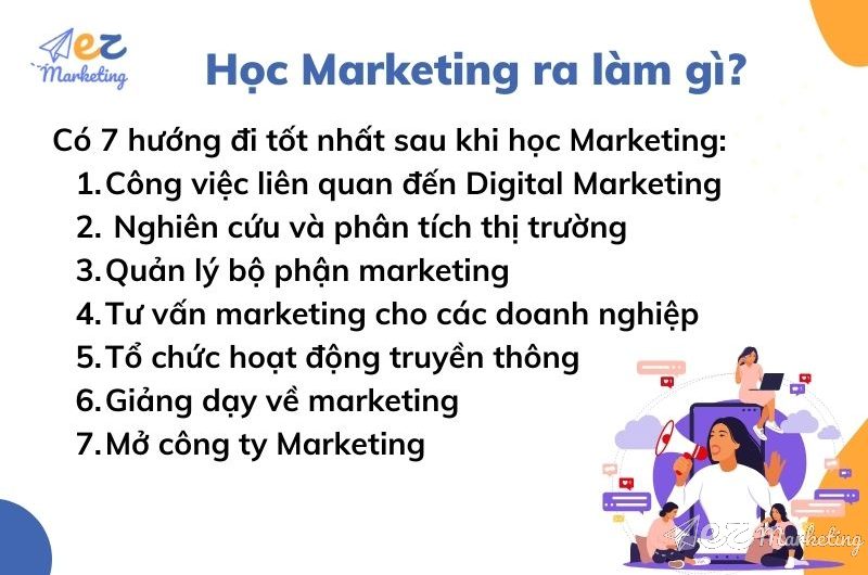 Bằng đại học ngành marketing ra làm gì? Cơ hội việc làm và mức lương chi tiết 2025