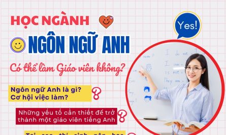 bằng đại học ngôn ngữ anh làm giáo viên được không