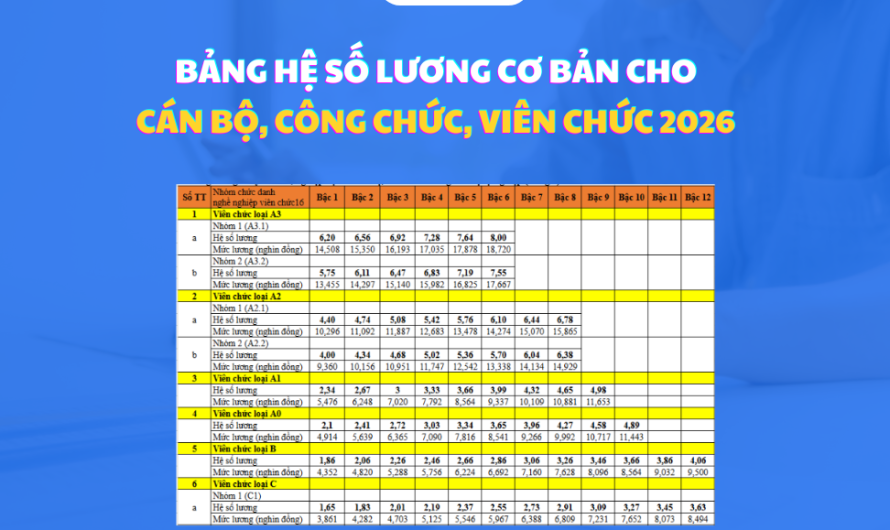 Bằng đại học quan hệ công chúng lương bao nhiêu? Bảng lương chi tiết theo kinh nghiệm và vị trí