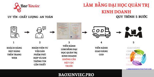 bằng đại học quản trị kinh doanh làm nhân sự được không - Hình 5