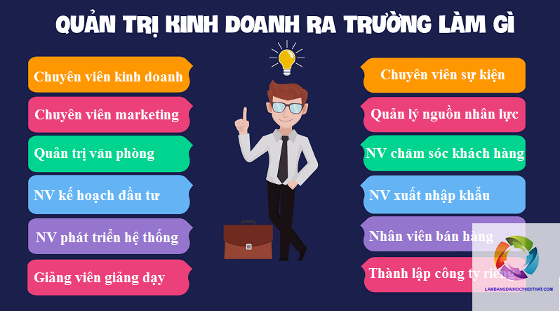 Bằng đại học quản trị kinh doanh ra làm gì? Cơ hội việc làm và mức lương chi tiết