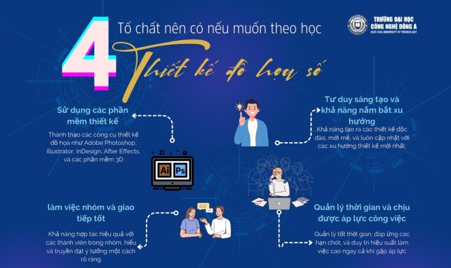 Bằng đại học thiết kế đồ họa ra làm gì? Cơ hội việc làm và mức lương chi tiết 2025