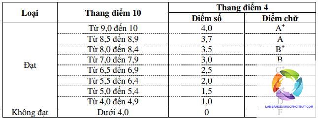 Học đại học bao nhiêu tín chỉ? Giải đáp chi tiết cho tân sinh viên