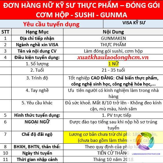 bằng cao đẳng công nghệ sinh học làm thực phẩm được không - Image 4