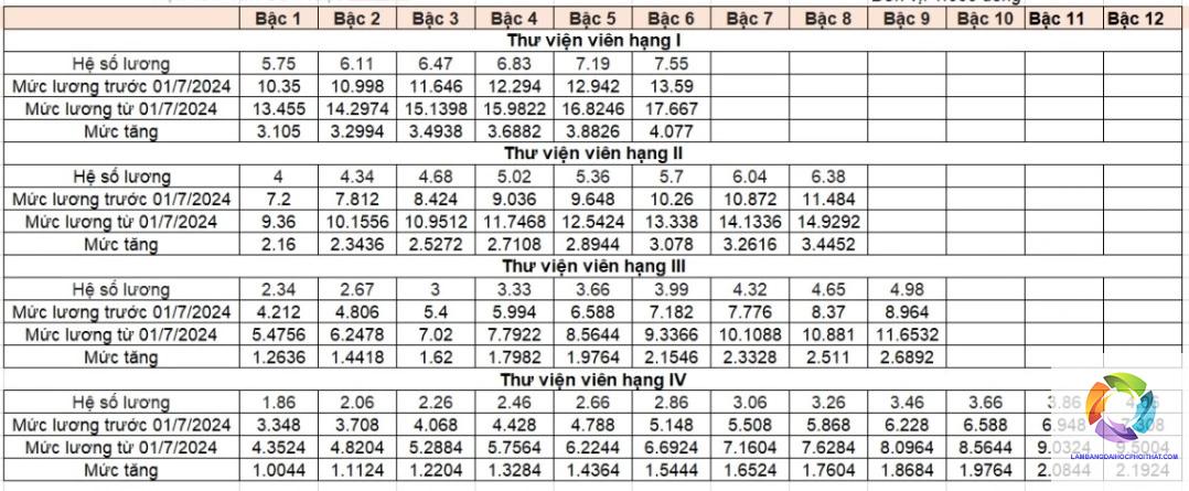 bằng cao đẳng kiến trúc lương bao nhiêu - Image 5