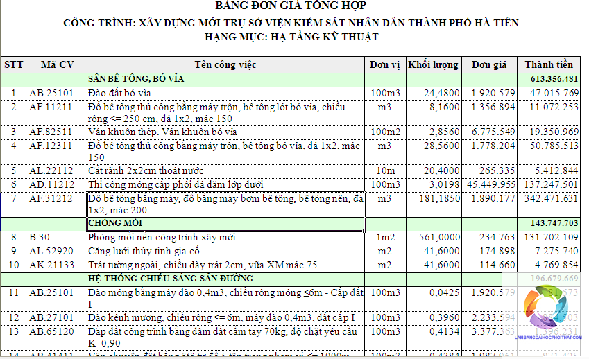 bằng cao đẳng kỹ thuật xây dựng làm dự toán được không - Image 3