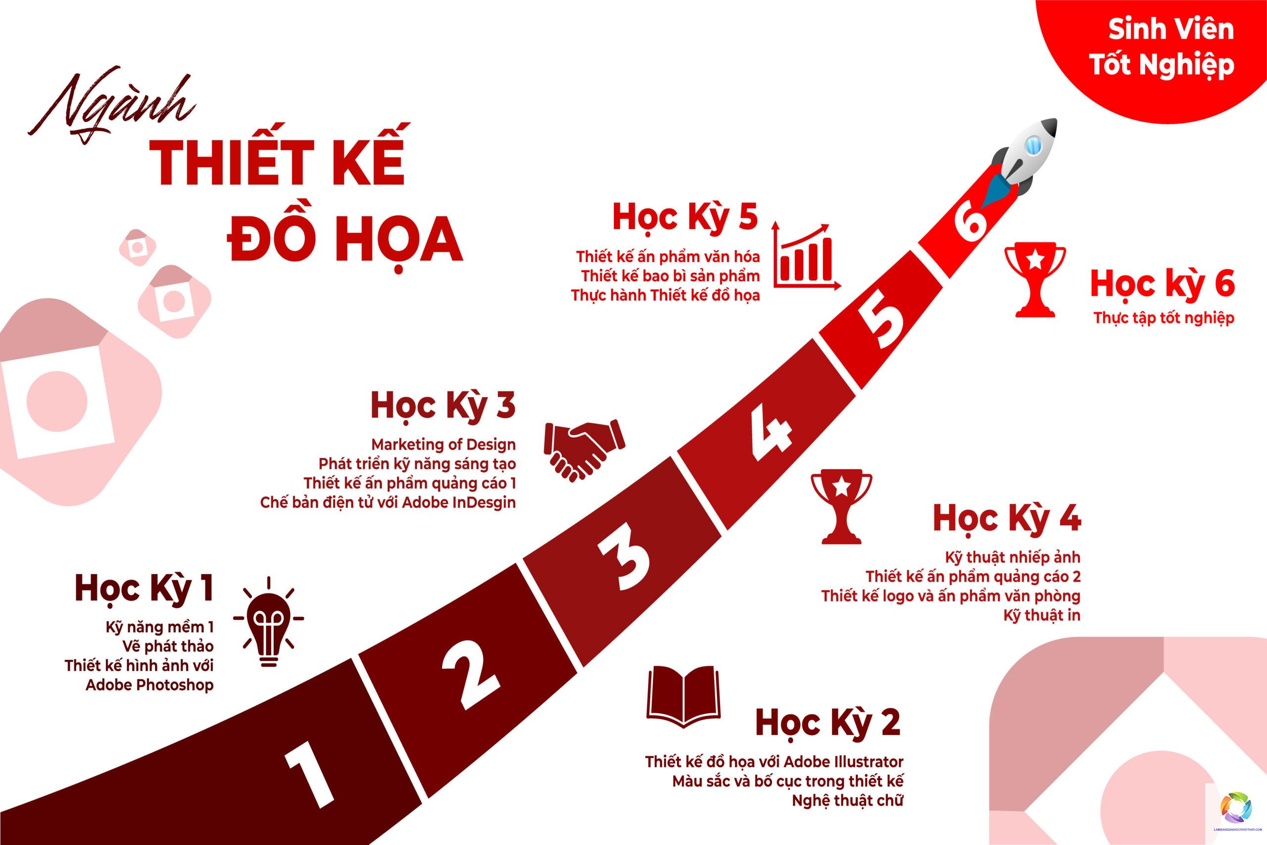 bằng cao đẳng thiết kế đồ họa làm branding được không - Image 5
