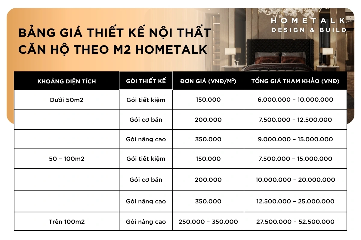 bằng cao đẳng thiết kế nội thất có giá trị gì - Image 3