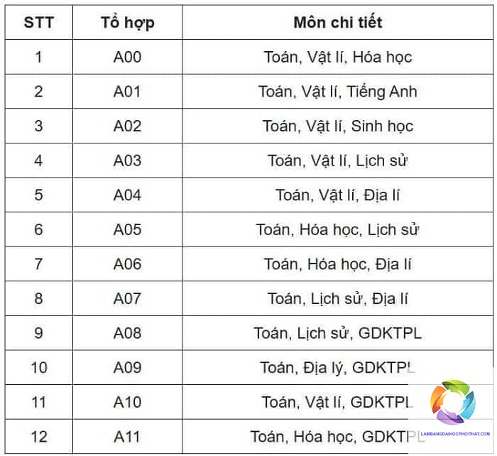 các khối thi đại học hiện nay - Image 3