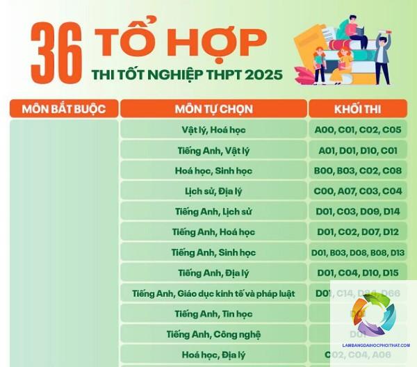 các khối thi đại học hiện nay