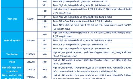 các khối thi năng khiếu đại học