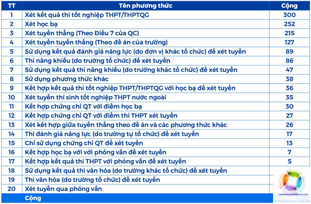 các khối xét tuyển cao đẳng - Image 2