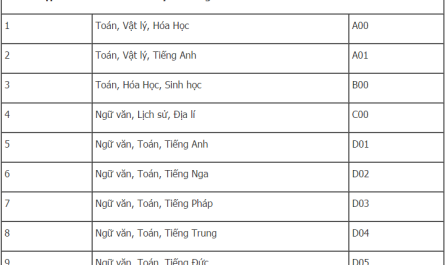 các khối xét tuyển cao đẳng