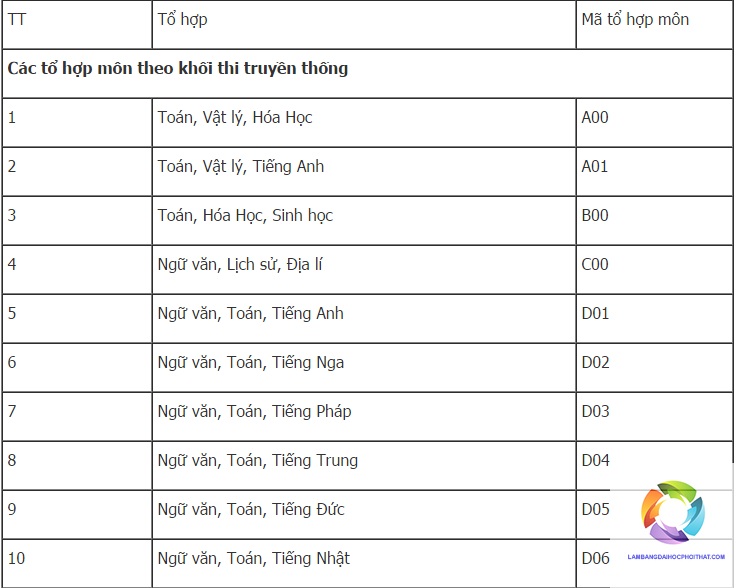 các khối xét tuyển cao đẳng