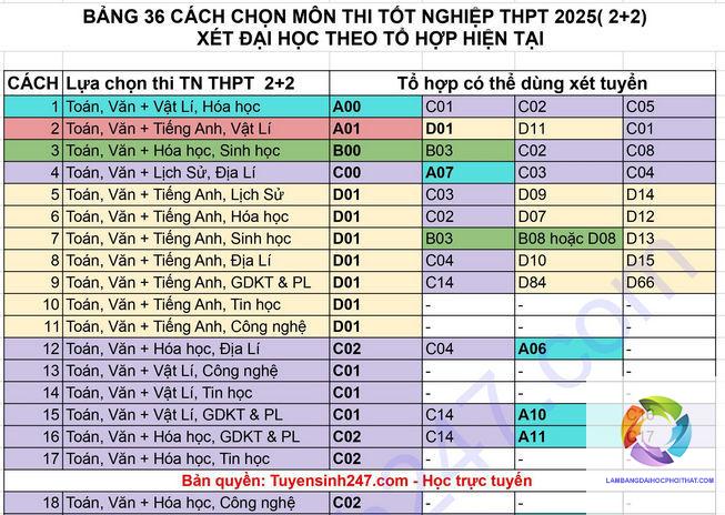 các khối xét tuyển đại học - Image 3