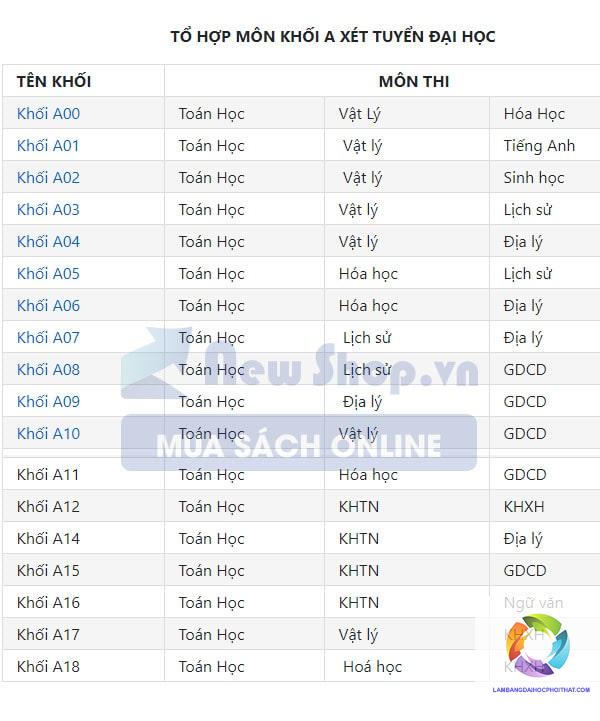 các khối xét tuyển đại học - Image 4