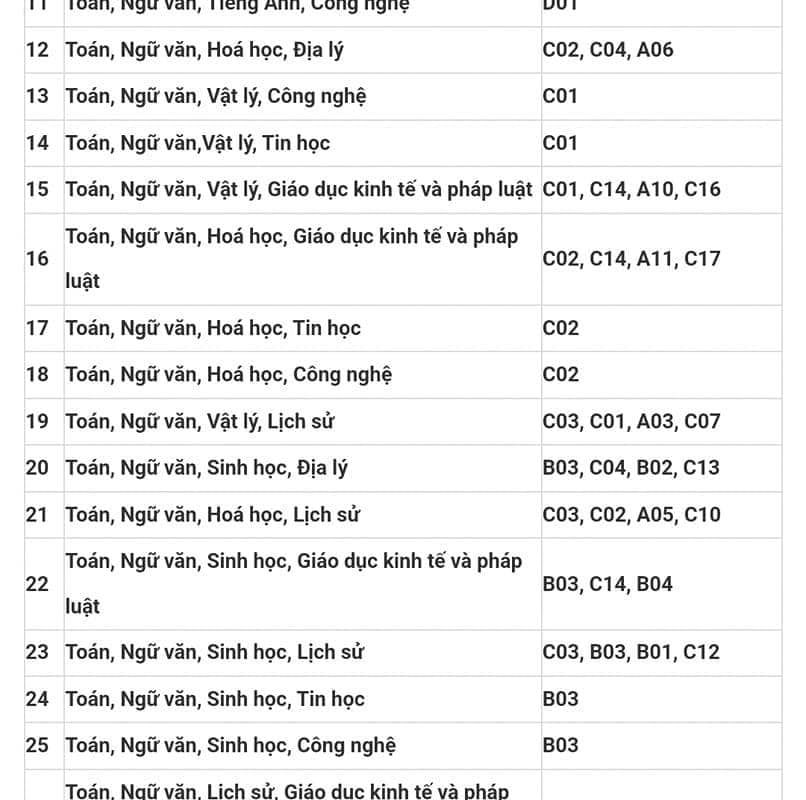các khối xét tuyển đại học
