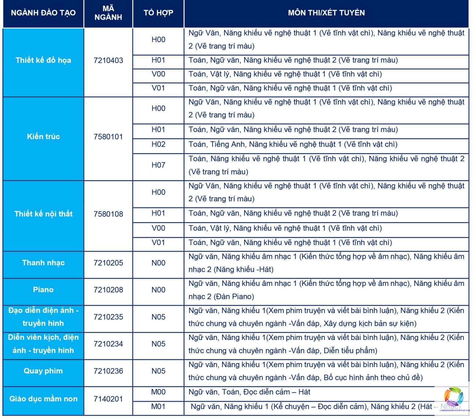 các tổ hợp môn năng khiếu - Image 2