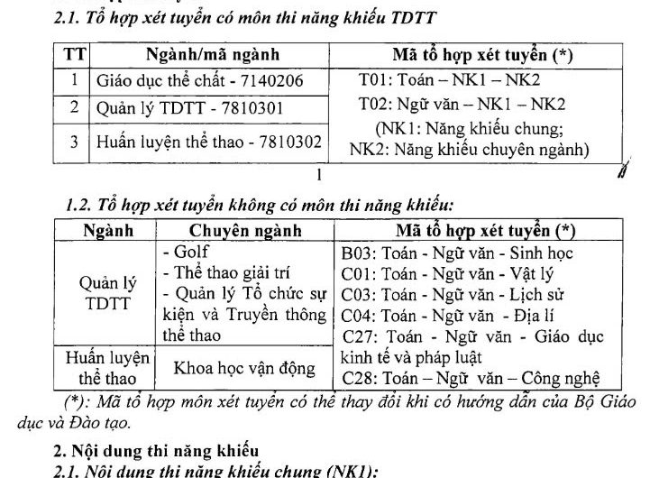 Các Tổ Hợp Môn Năng Khiếu: Cẩm Nang Chọn Ngành, Chọn Trường Chi Tiết Nhất 2025
