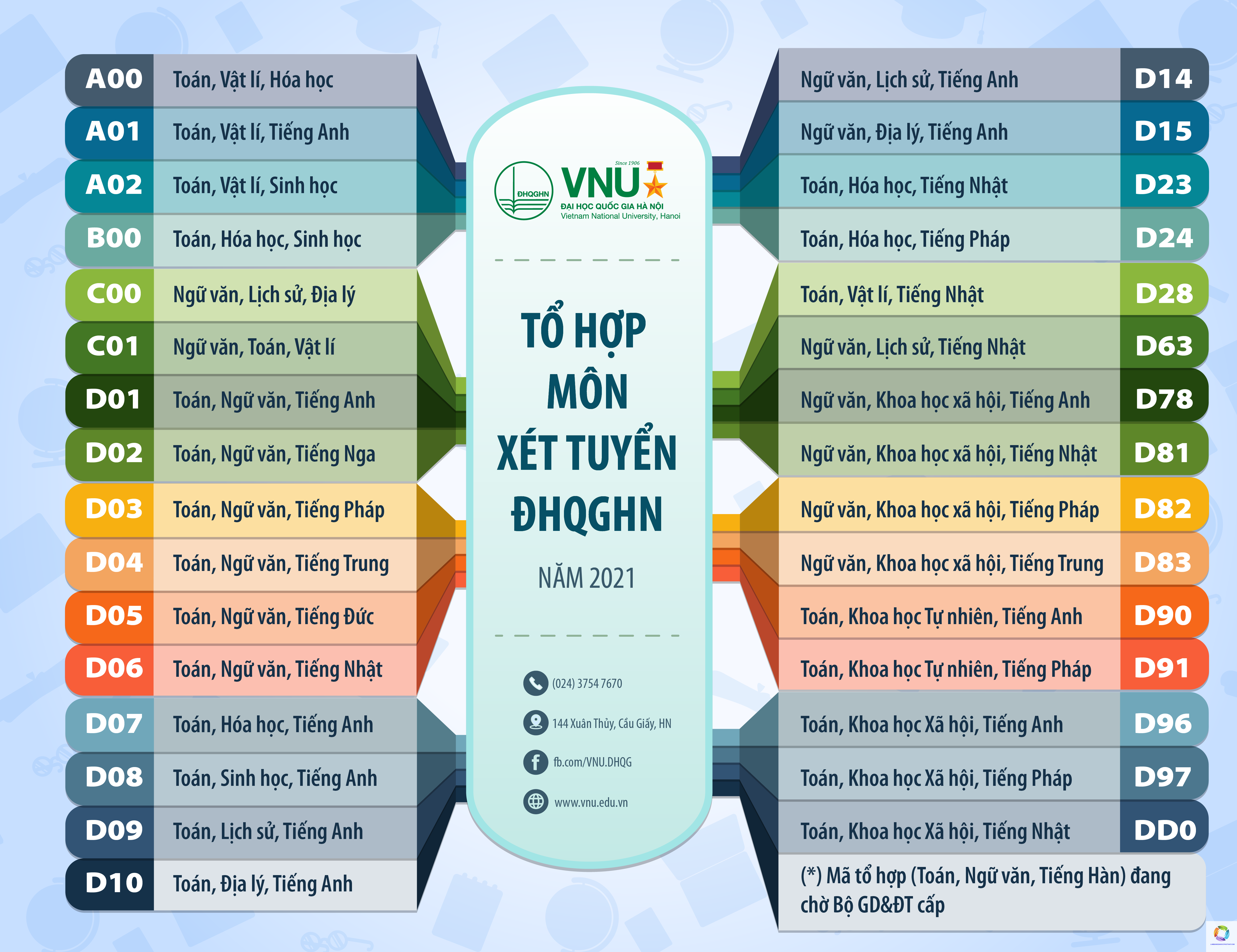 các tổ hợp xét tuyển đại học hiện nay - Image 4