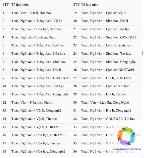 cách chọn tổ hợp môn xét tuyển đại học - Image 3