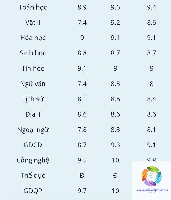 học sinh giỏi địa nên chọn khối nào - Image 2
