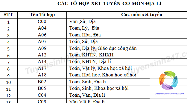 học sinh giỏi địa nên chọn khối nào