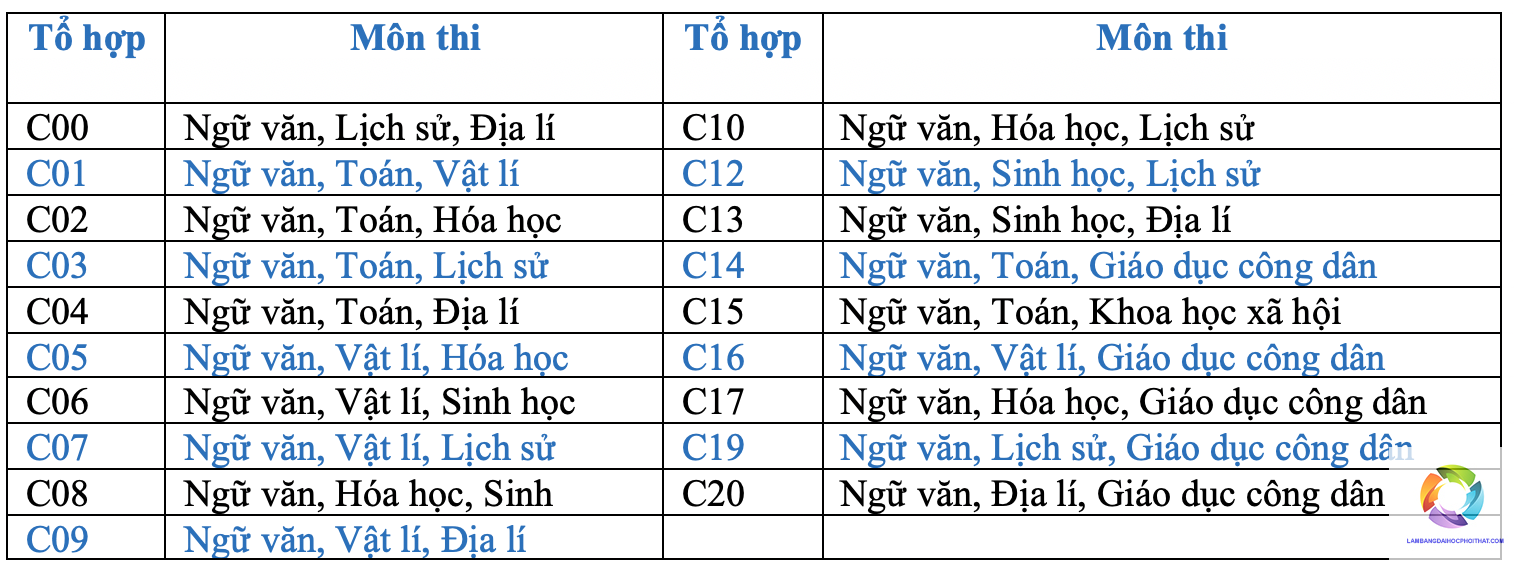 học sinh giỏi sinh nên chọn khối nào - Image 1