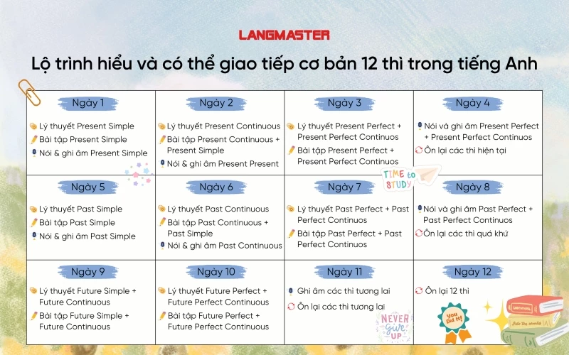 học sinh mất gốc tiếng anh nên chọn khối nào - Image 3