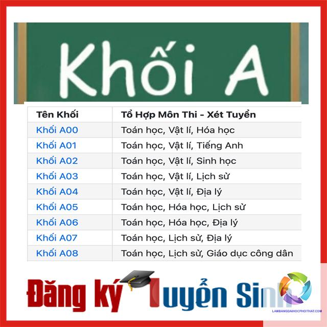 khối a gồm những môn nào - Image 2