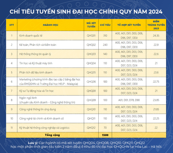 Khối A00 Có Những Trường Công Lập Nào? Cập Nhật Mới Nhất 2025