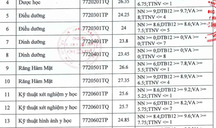 khối a00 có thể xét tuyển ngành y không