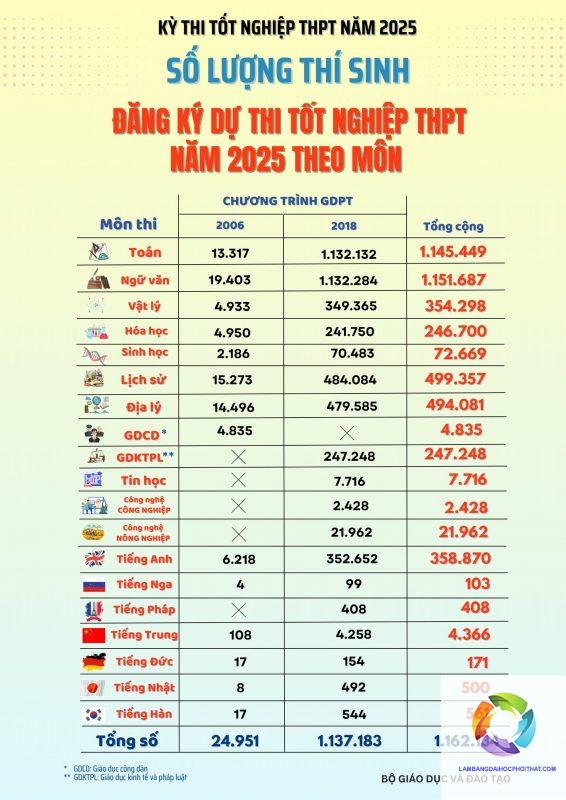 khối a00 có xét tuyển học bạ không - Image 1
