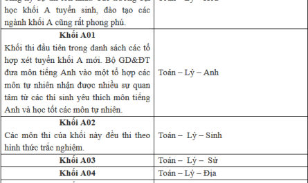 khối a00 gồm những môn nào