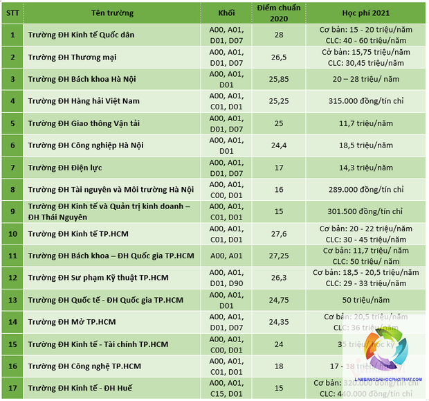 khối a00 gồm những ngành kinh tế nào - Image 3