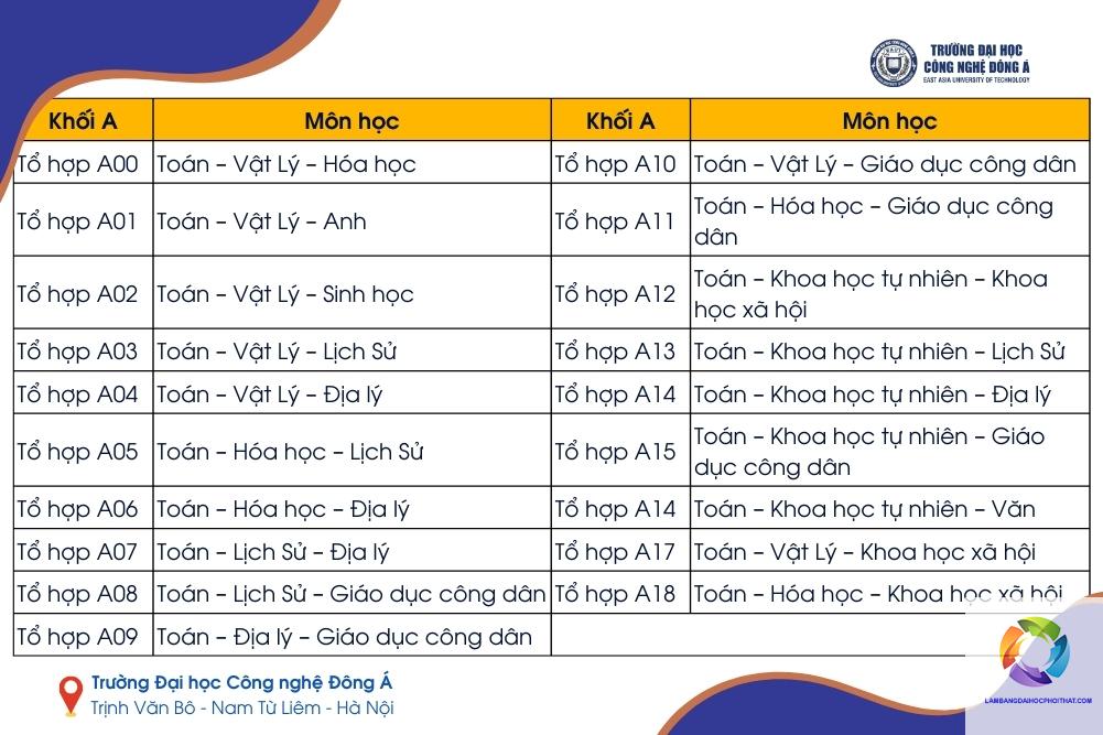 khối a00 gồm những ngành kinh tế nào