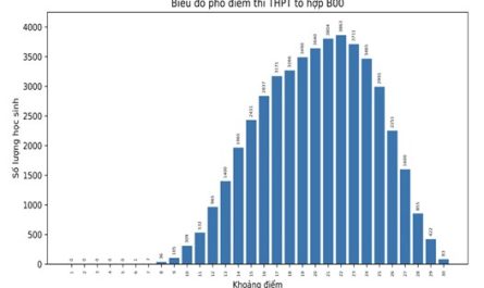 khối a00 xét tuyển bằng điểm thi tốt nghiệp
