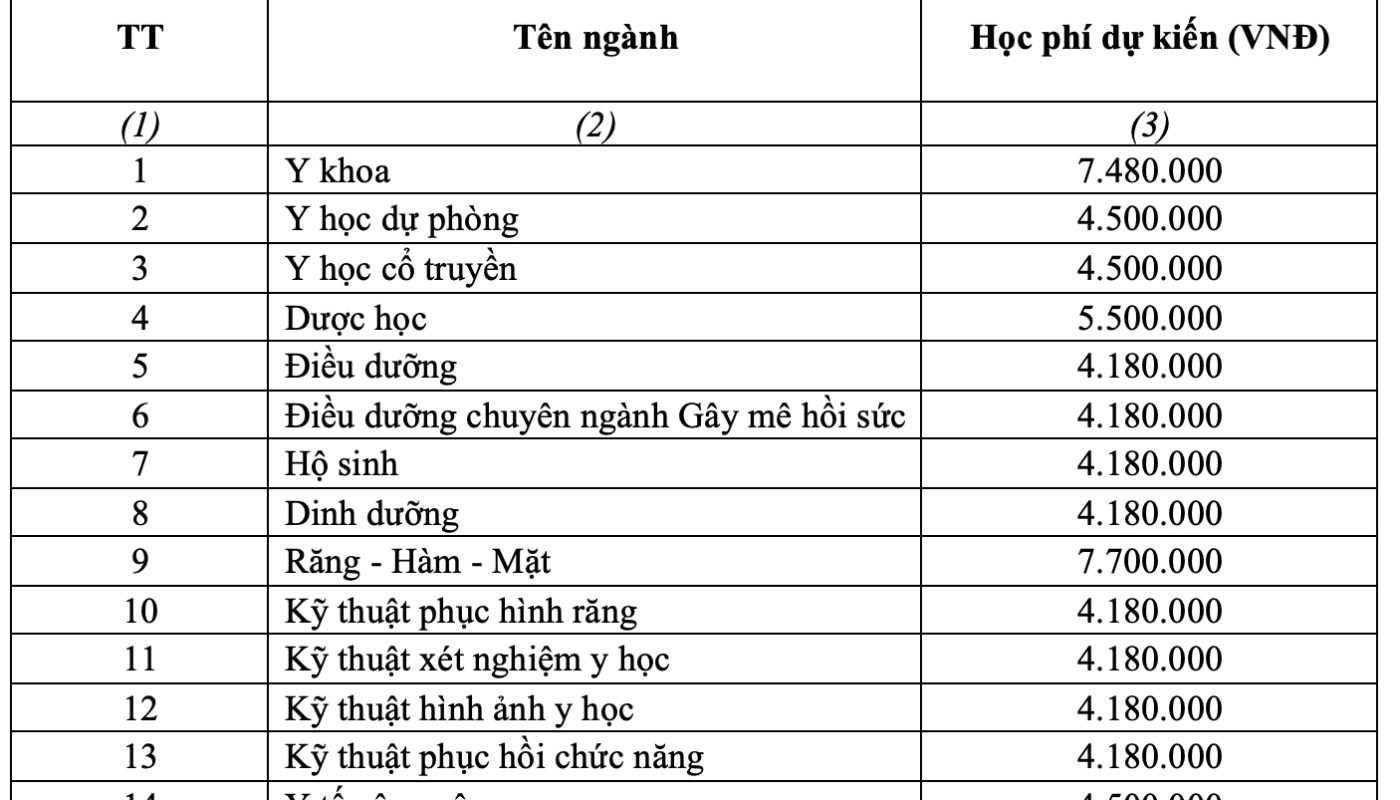 khối a00 xét tuyển đại học nào ở tphcm