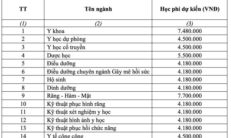 Khối A00 Xét Tuyển Đại Học Nào Ở TPHCM: Danh Sách Chi Tiết & Điểm Chuẩn Mới Nhất