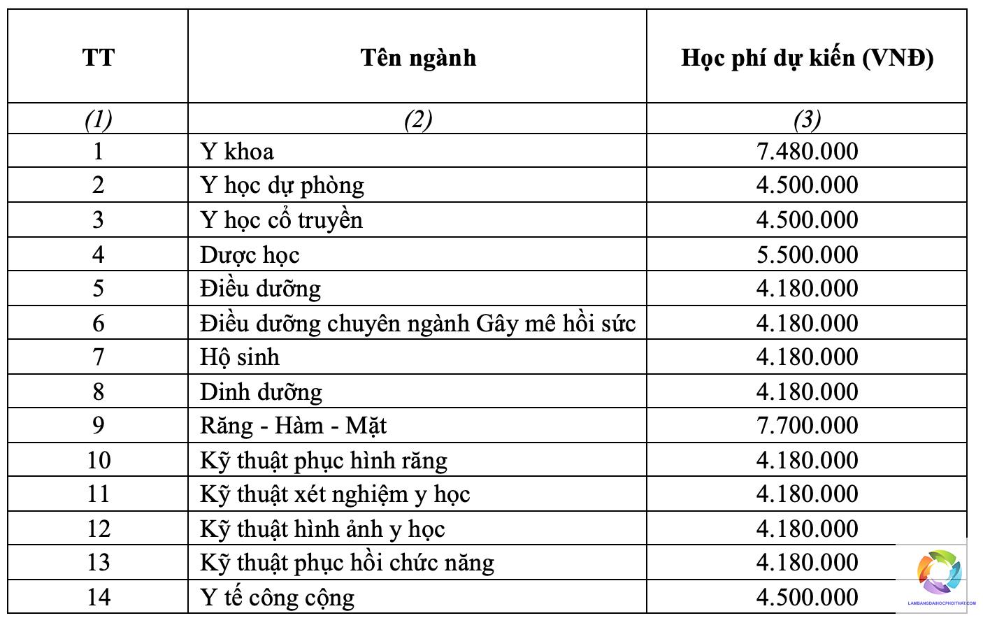khối a00 xét tuyển ngành nào - Image 4