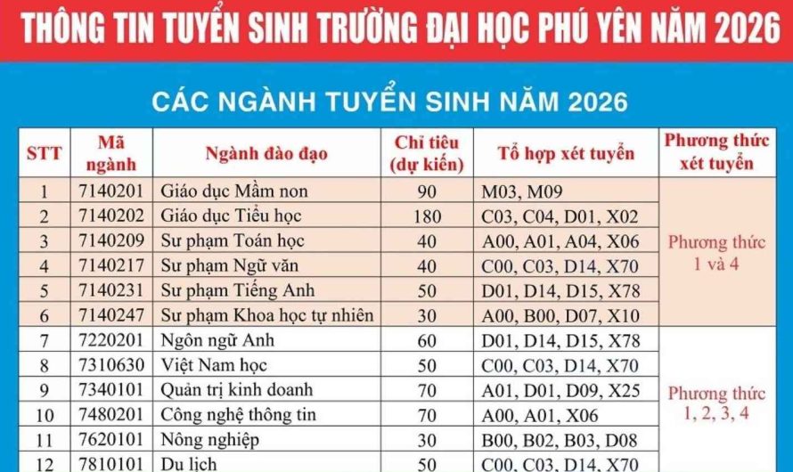 Khối A01 Xét Tuyển Đại Học Nào Ở Hà Nội: Danh Sách Trường, Ngành Và Điểm Chuẩn Mới Nhất